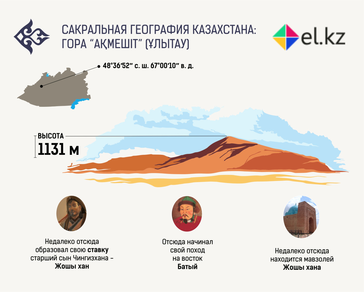 Сакральная география Казахстана: Некрополь Акмешит