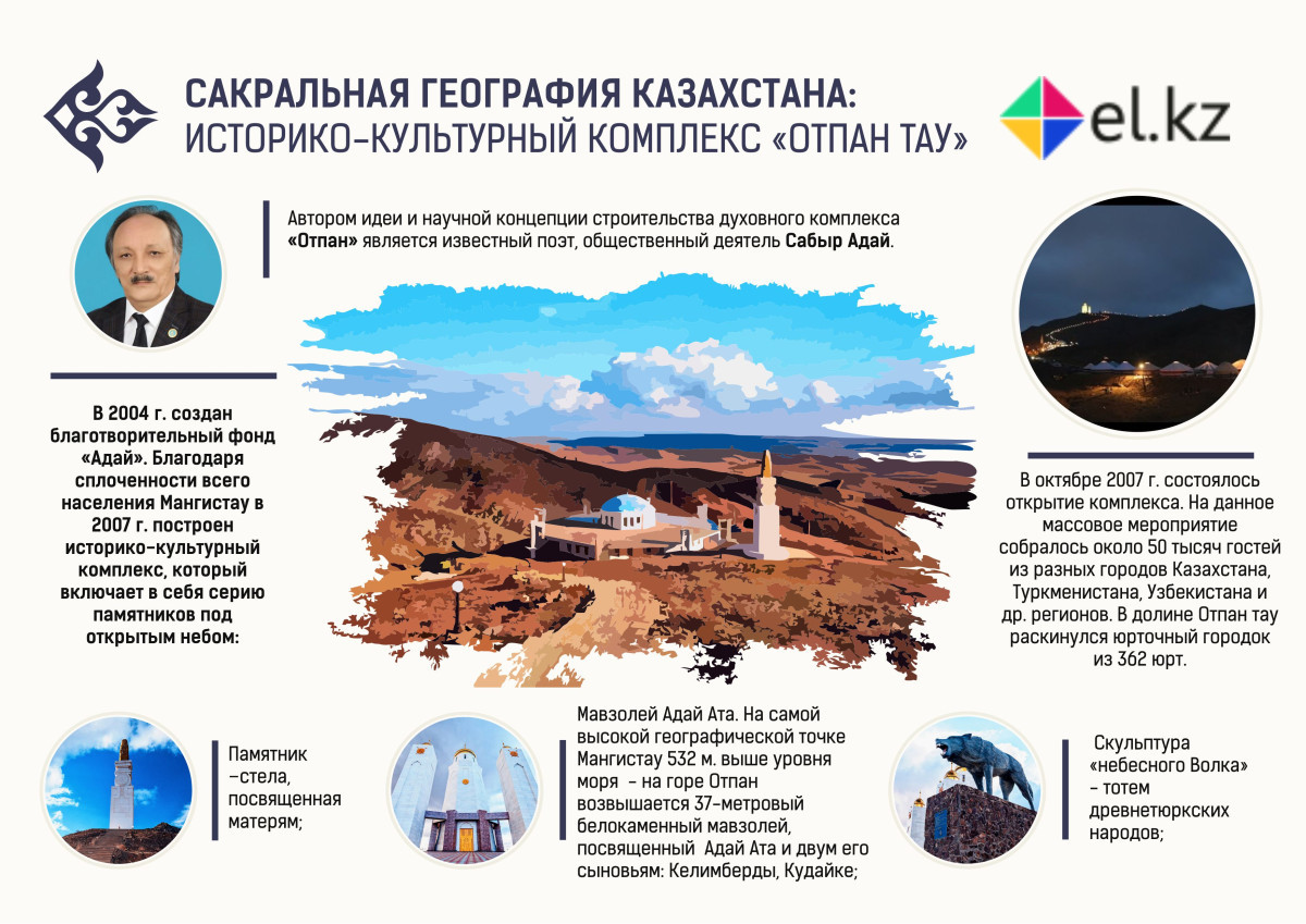 Сакральная география Казахстана: Историко-культурный комплекс «Отпан тау»