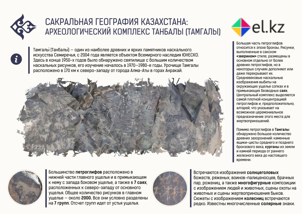 Сакральная география Казахстана: Археологический комплекс Танбалы