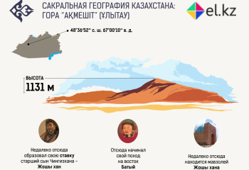 Сакральная география Казахстана: Некрополь Акмешит