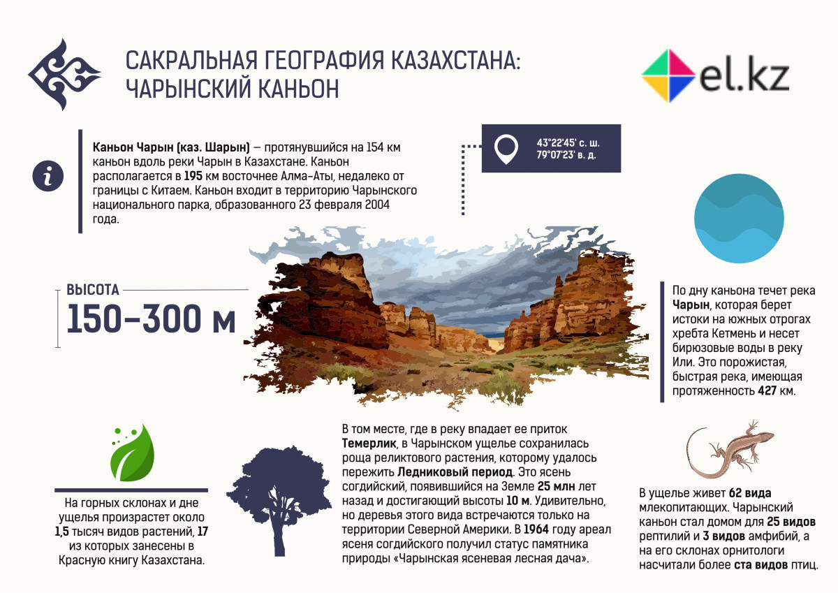 Сакральная география Казахстана: Чарынский каньон