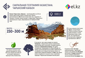 Сакральная география Казахстана: Чарынский каньон
