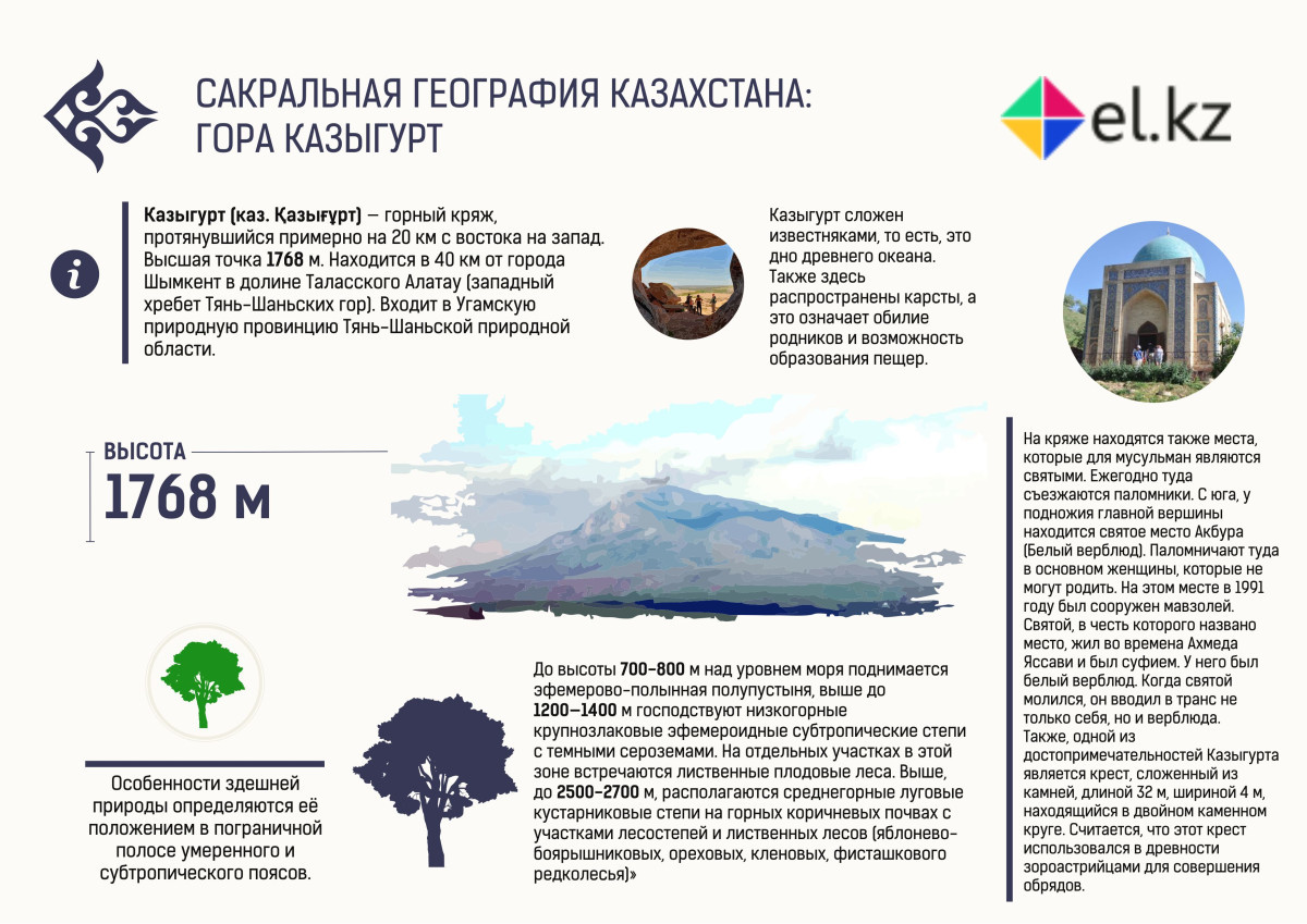 Сакральная география Казахстана:  Гора Казыгурт