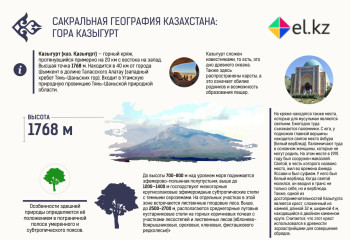 Сакральная география Казахстана:  Гора Казыгурт