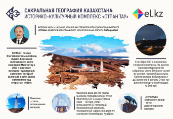 Сакральная география Казахстана: Историко-культурный комплекс «Отпан тау»