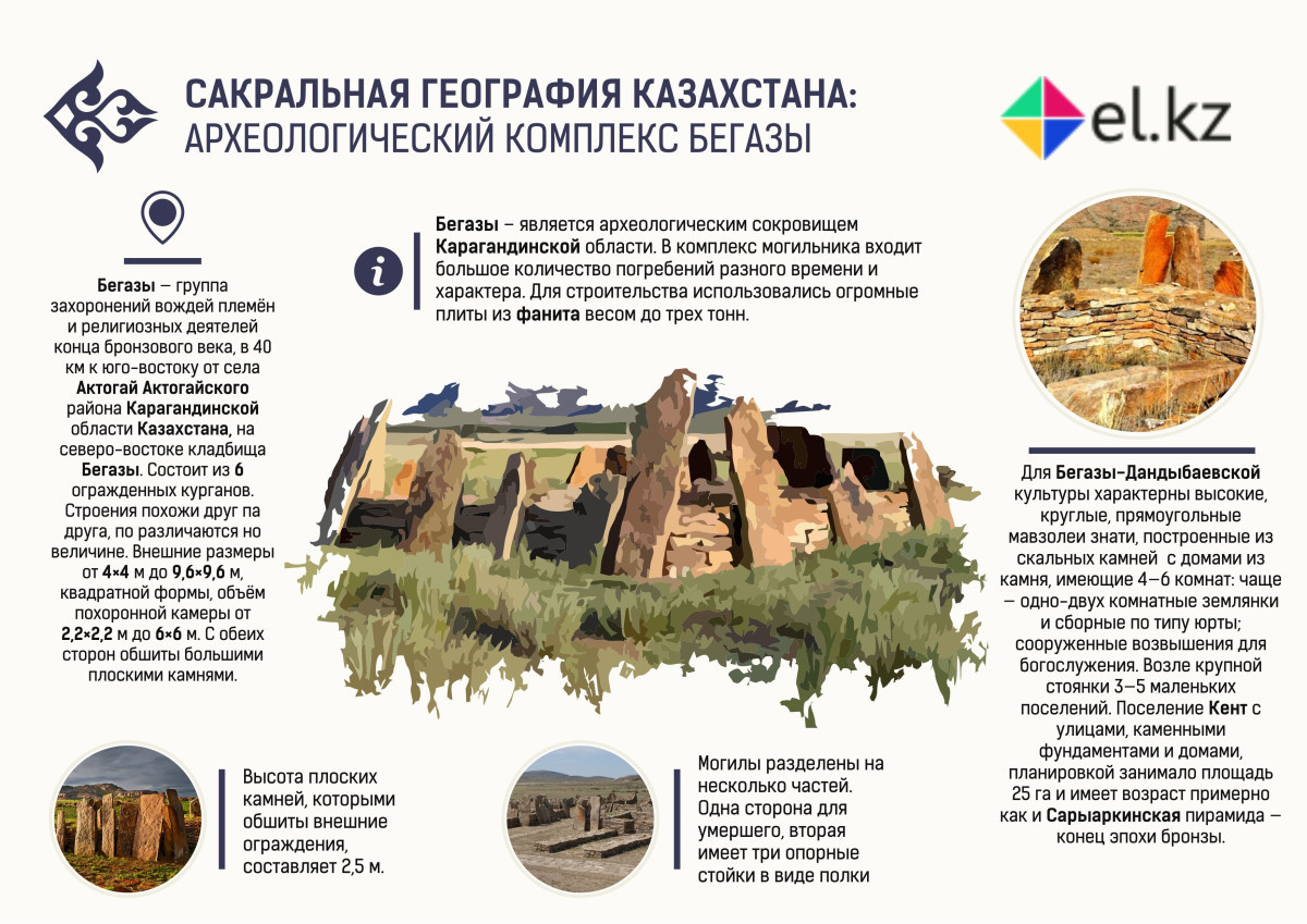 Сакральная география Казахстана: Археологический комплекс Бегазы