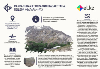 Пещера Жылаган-Ата