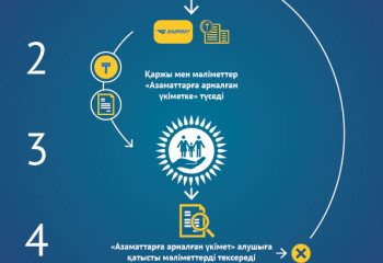 МӘМС жүйесіндегі төлем қабілетінің кестесі (ИНФОГРАФИКА)