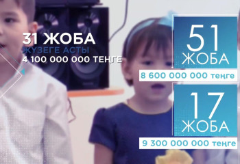 «Қайырымдылық – қадірлі іс. Туған жер» арнайы жобасы. Атырау қаласы»