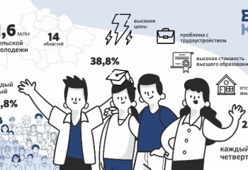 О чем волнуется сельская молодежь?