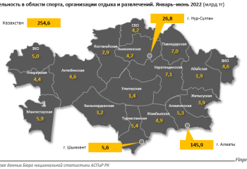 Услуги в сфере досуга и спорта подорожали на 9% за год