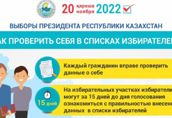 Как проверить себя в списках избирателей на предстоящих выборах Президента?