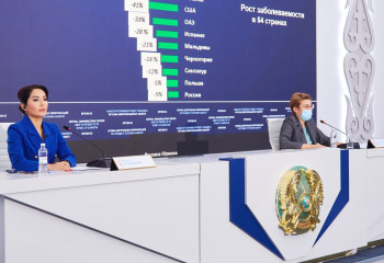 Желтоқсан айында эпидахуал 2,3 есеге өсті