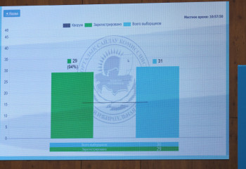 В Казахстане началось совместное заседание выборщиков