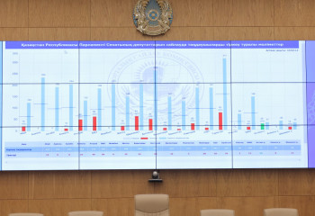 От СКО два кандидата зарегистрированы на участие в выборах в Сенат