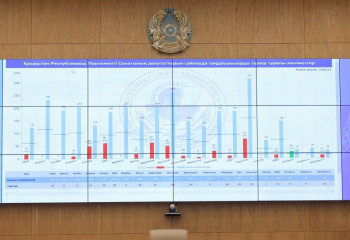 Парламент Сенатының депутаттарын сайлаудың алдын ала қорытындылары шығарылды