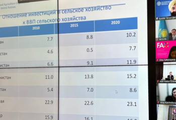 Орталық Азия елдерінің ауыл шаруашылығы министрлерінің VI кеңесі өтті
