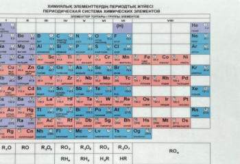 На ЕНТ разрешат использовать бумажную версию таблицы Менделеева