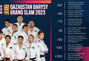 Grand Slam. Дзюдодан жарысқа қатысатын Қазақстан құрамасы анықталды