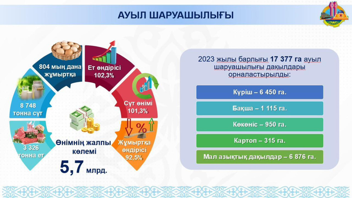  Қызылорда облыстық әкімдігі 