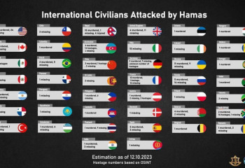 Израильские власти по ошибке указали казахстанца в списке без вести пропавших