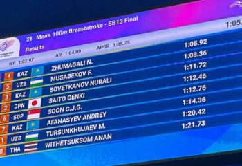 Пятую золотую медаль принес Казахстану на Азиатских пара играх Нурдаулет Жумагали