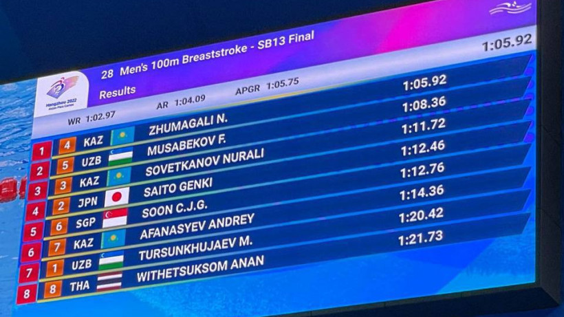  Министерство туризма и спорта РК 