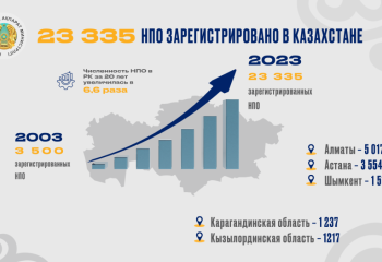 23 335 НПО зарегистрировано в Казахстане