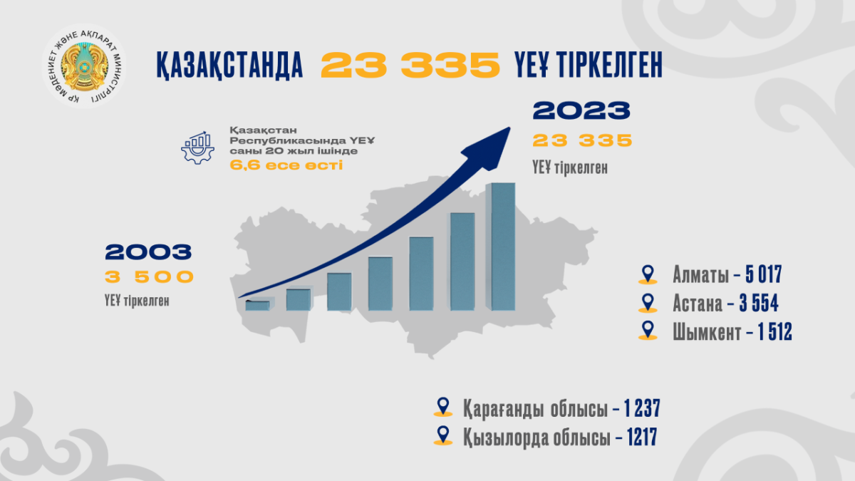  Мәдениет және ақпарат министрлігінің баспасөз қызметі 