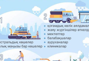 Қыста көше тазалаудың технологиялық кезеңдері жайлы мамандар айтып берді