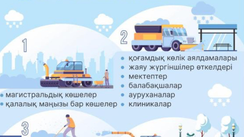  Алматы қалалық әкімдігі 