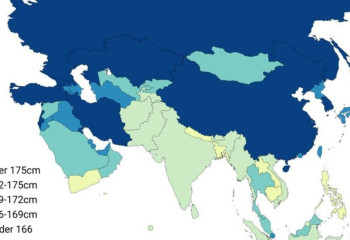 Study: Kazakhs are tallest among Asians