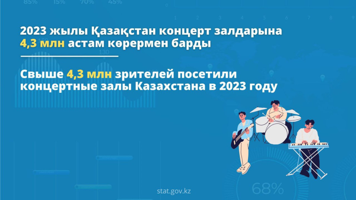  Бюро национальной статистики АСПР РК 