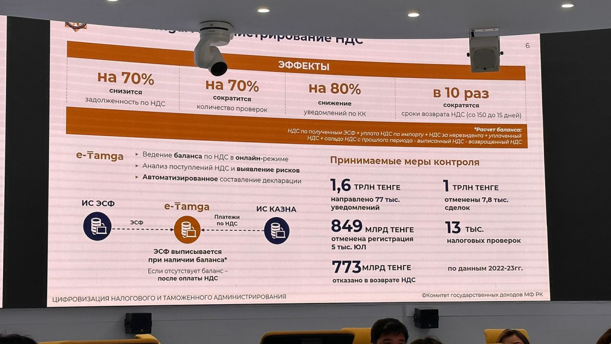  ©El.kz/Карлыгаш Бектасова 