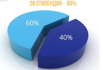 Ғылыми тағылымдамаға арналған гранттар тағайындалды