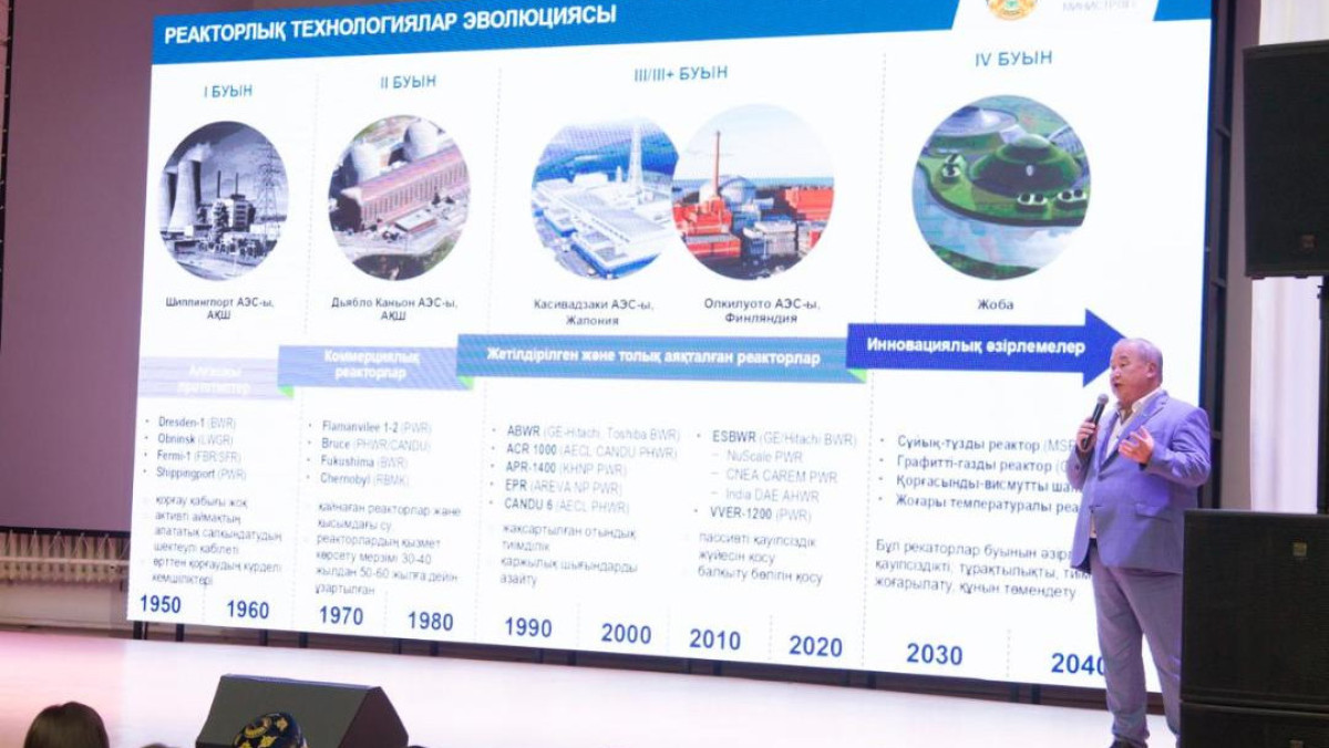  © Минэнерго РК 