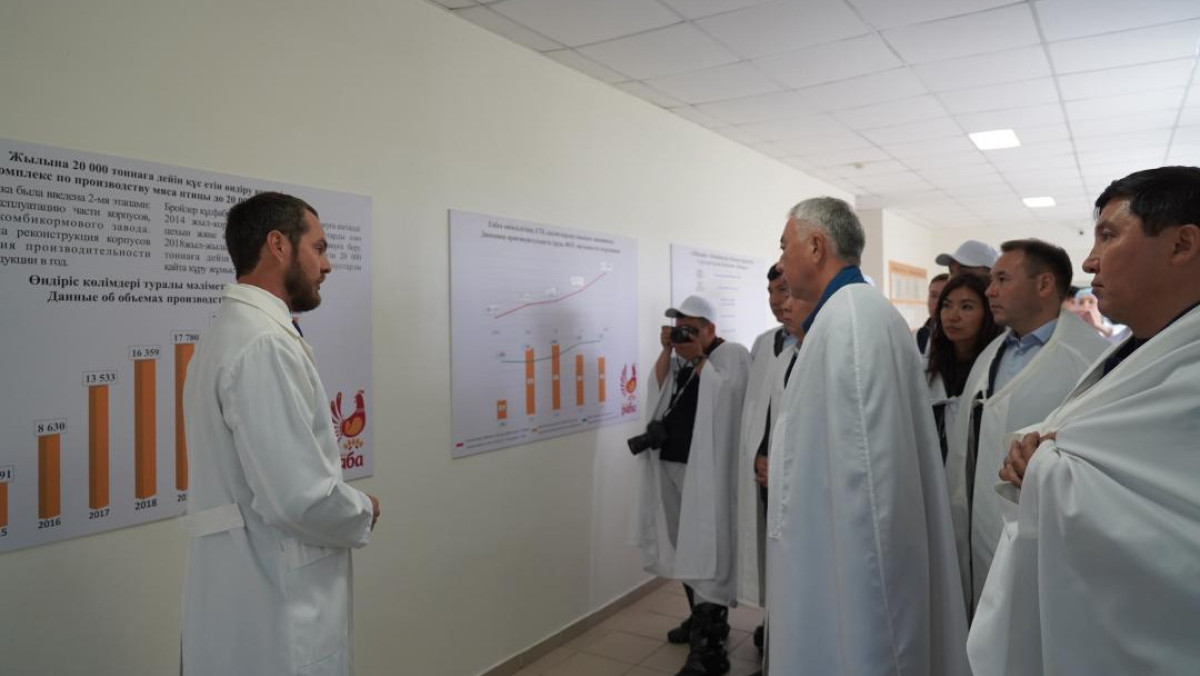  Министерство сельского хозяйства РК 