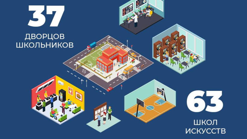  Министерство просвещения 