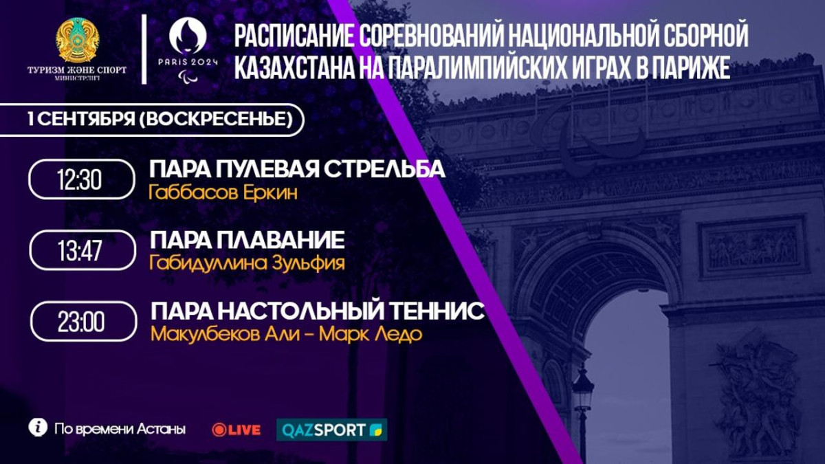  © Министерство туризма и спорта 