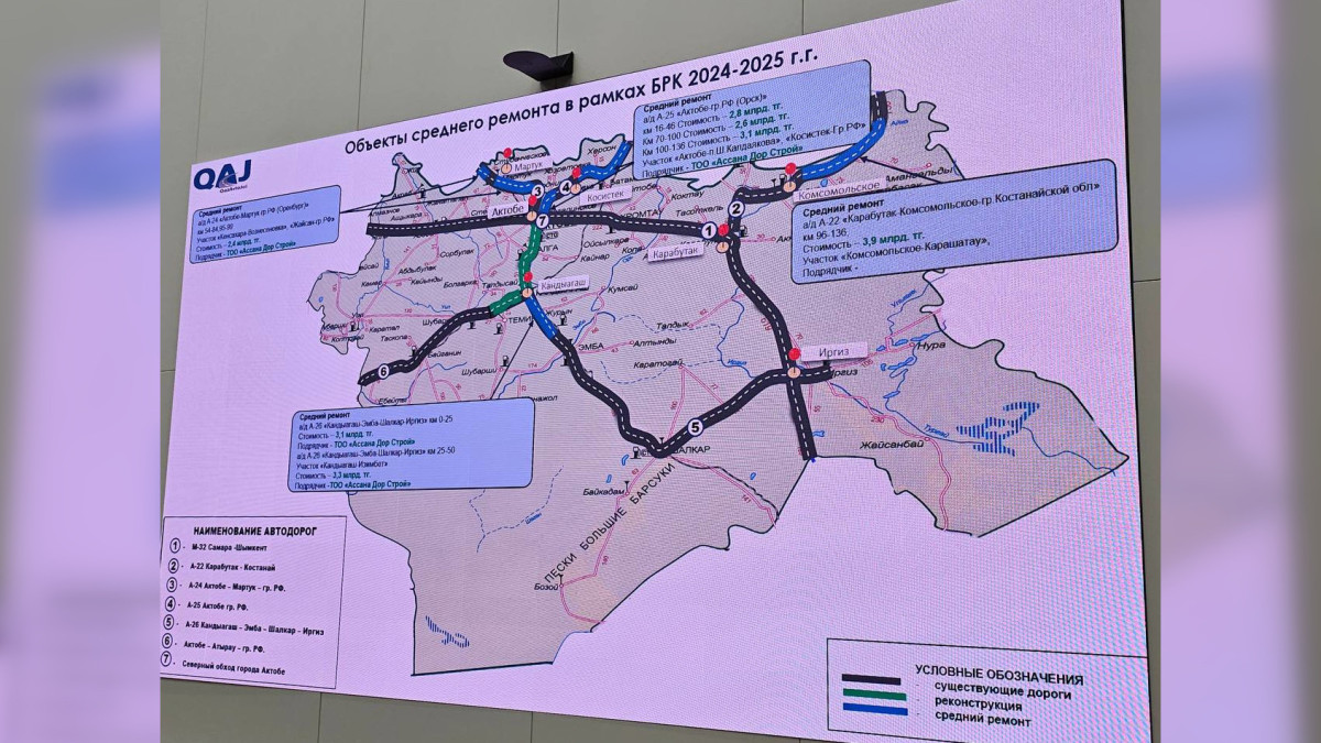  Министерство транспорта РК 
