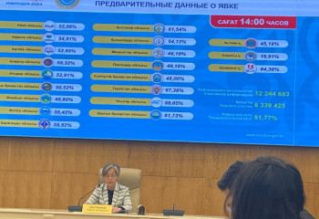 Қазақстанда референдум өтті деп танылды