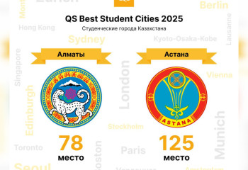 Опубликован рейтинг лучших университетов Азии 2025 года