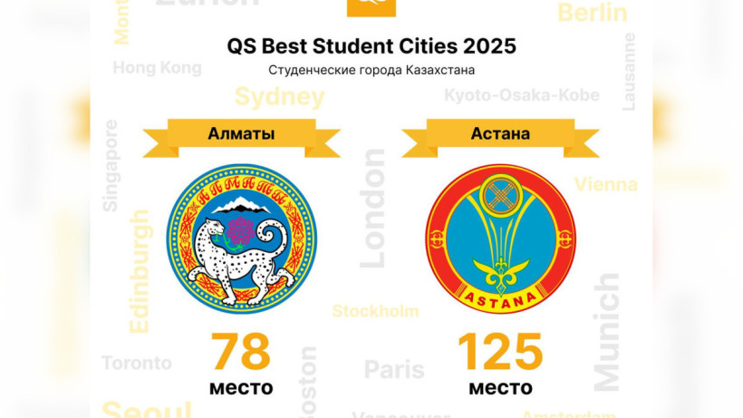 Министерство науки и высшего образования РК 