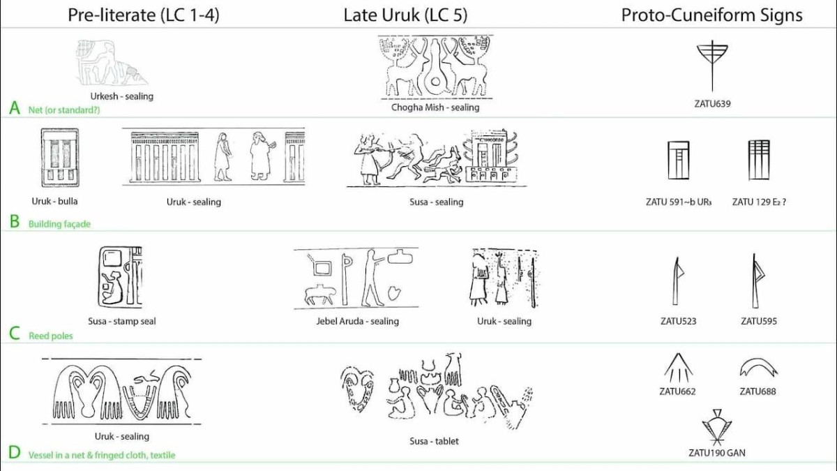  © Иллюстрации журнала Antiquity 