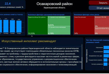 Искусственный интеллект помогает правительству оценить работу акимов