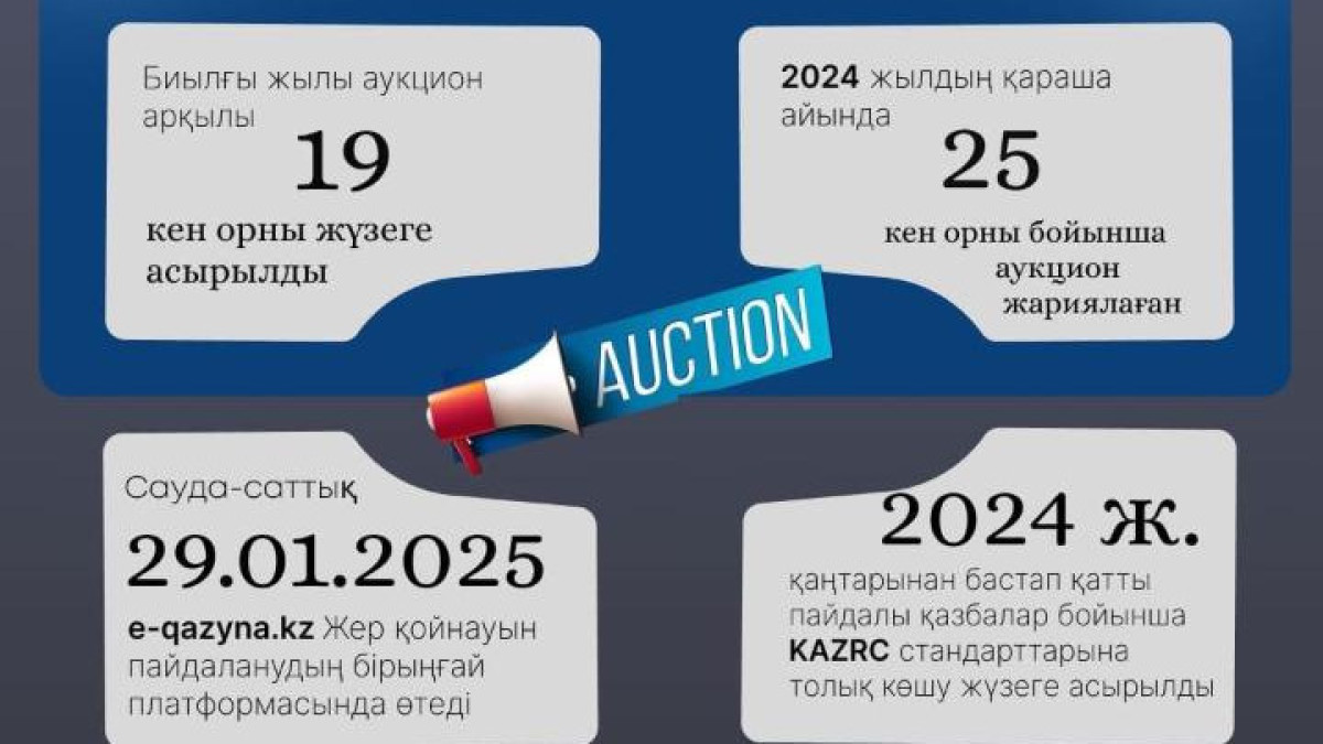  Өнеркәсіп және құрылыс   министрлігінің баспасөз қызметі 