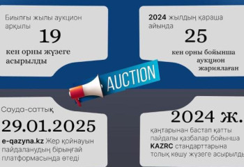 Өткен жылы аукциондарға жазылу бонусы 5,3 млрд теңгеге жетті