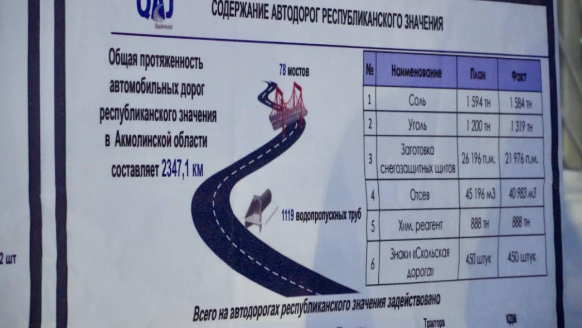  Көлік министрлігі 