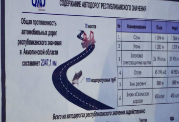 Қорғалжын табиғи қорығына апаратын жол жөнделеді