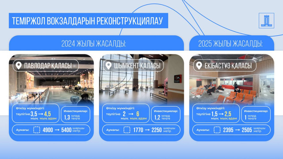  Үкіметтің баспасөз қызметі 